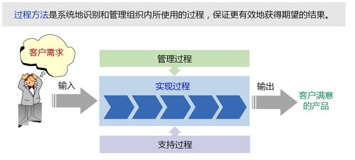 軟件工程與軟件開(kāi)發(fā)過(guò)程概述