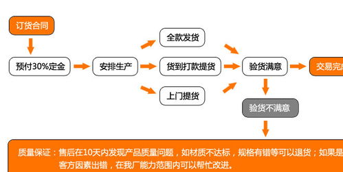 U型軸向輻射管及電熱管輻射管在高溫淬火爐中的應用及其軟件開發控制策略